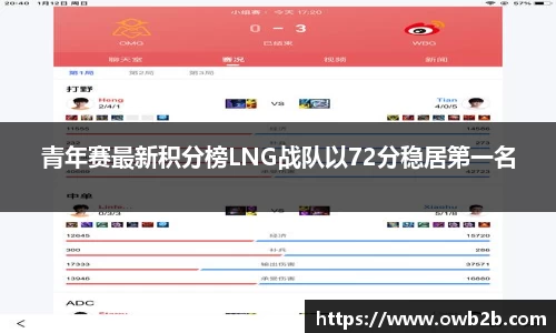 青年赛最新积分榜LNG战队以72分稳居第一名